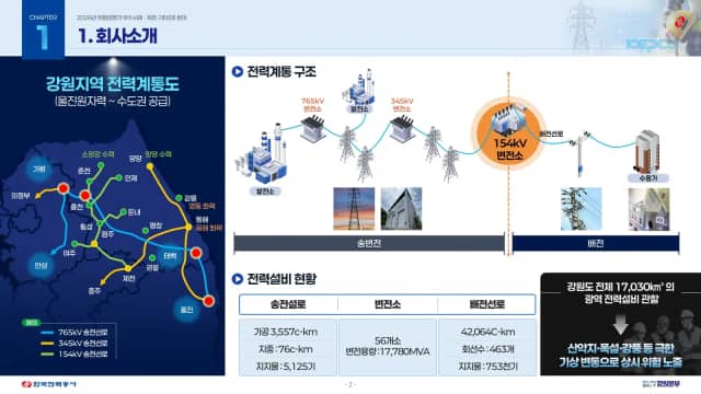 한국전력공사 위험성평가 발표자료 슬라이드