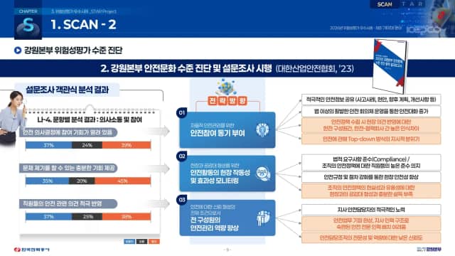 한국전력공사 위험성평가 발표자료 슬라이드