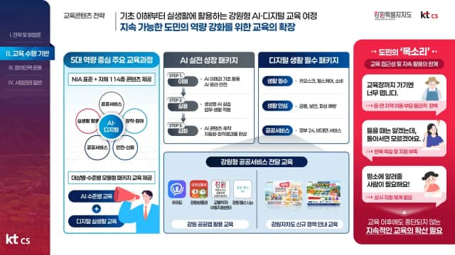 KT CS 강원 디지털배움터 제안PT 슬라이드