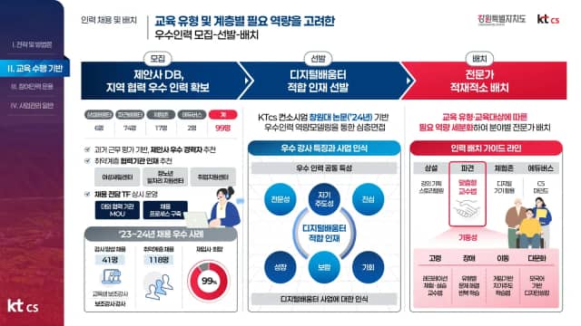 KT CS 강원 디지털배움터 제안PT 슬라이드