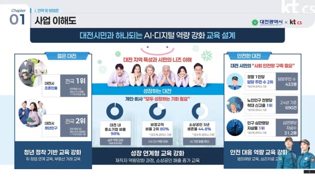 KT CS 대전 디지털배움터 제안PT 슬라이드