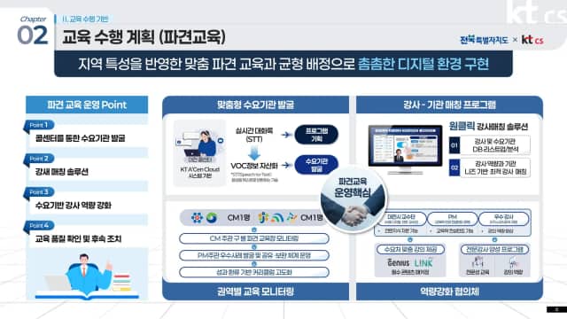 KT CS 대전 디지털배움터 제안PT 슬라이드