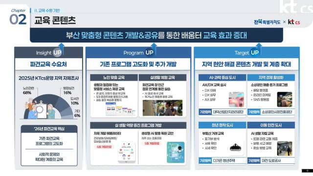 KT CS 대전 디지털배움터 제안PT 슬라이드
