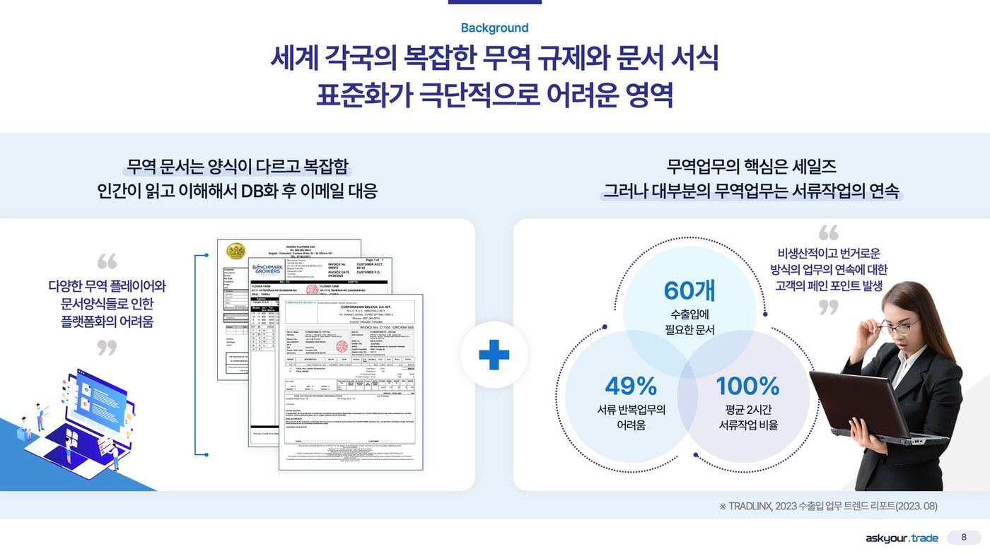 팀리부뜨 askyour.trade IR — 수출입에 필요한 문서 60개, 서류 반복업무의 어려움 49%, 평균 2시간 서류작업 비율 100%로 무역 실무의 부담을 수치화한 장표