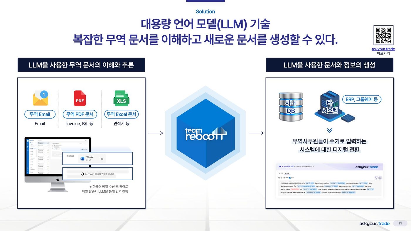 팀리부뜨 askyour.trade IR — '대용량 언어 모델(LLM) 기술, 복잡한 무역 문서를 이해하고 새로운 문서를 생성할 수 있다'는 한 문장 아래 무역 이메일·PDF·엑셀 입력부터 사내 DB·타 시스템으로의 문서와 정보 생성까지 하나의 작동 구조로 정리한 장표