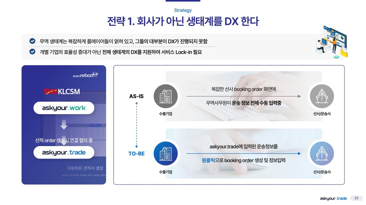 팀리부뜨 askyour.trade IR — 선사 booking order 화면에 운송 정보를 전체 수동 입력하던 AS-IS에서 원클릭으로 booking order를 생성하는 TO-BE로의 전환을 보여주는 장표