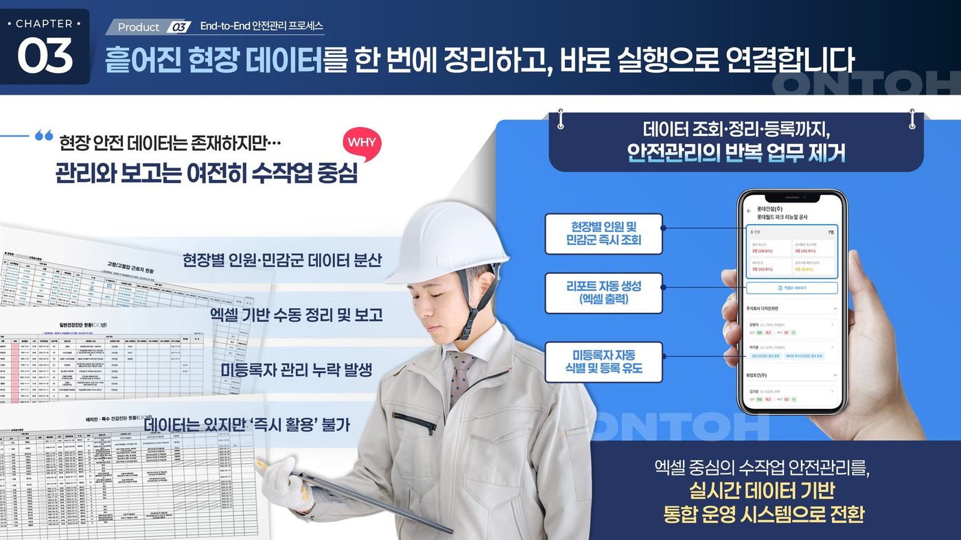 온토 AI 솔루션 소개서 — 현장별 인원·민감군 데이터 분산, 엑셀 기반 수동 정리·보고, 미등록자 관리 누락 문제를 '실시간 데이터 기반 통합 운영 시스템 전환'이라는 하나의 변화로 정리한 장표
