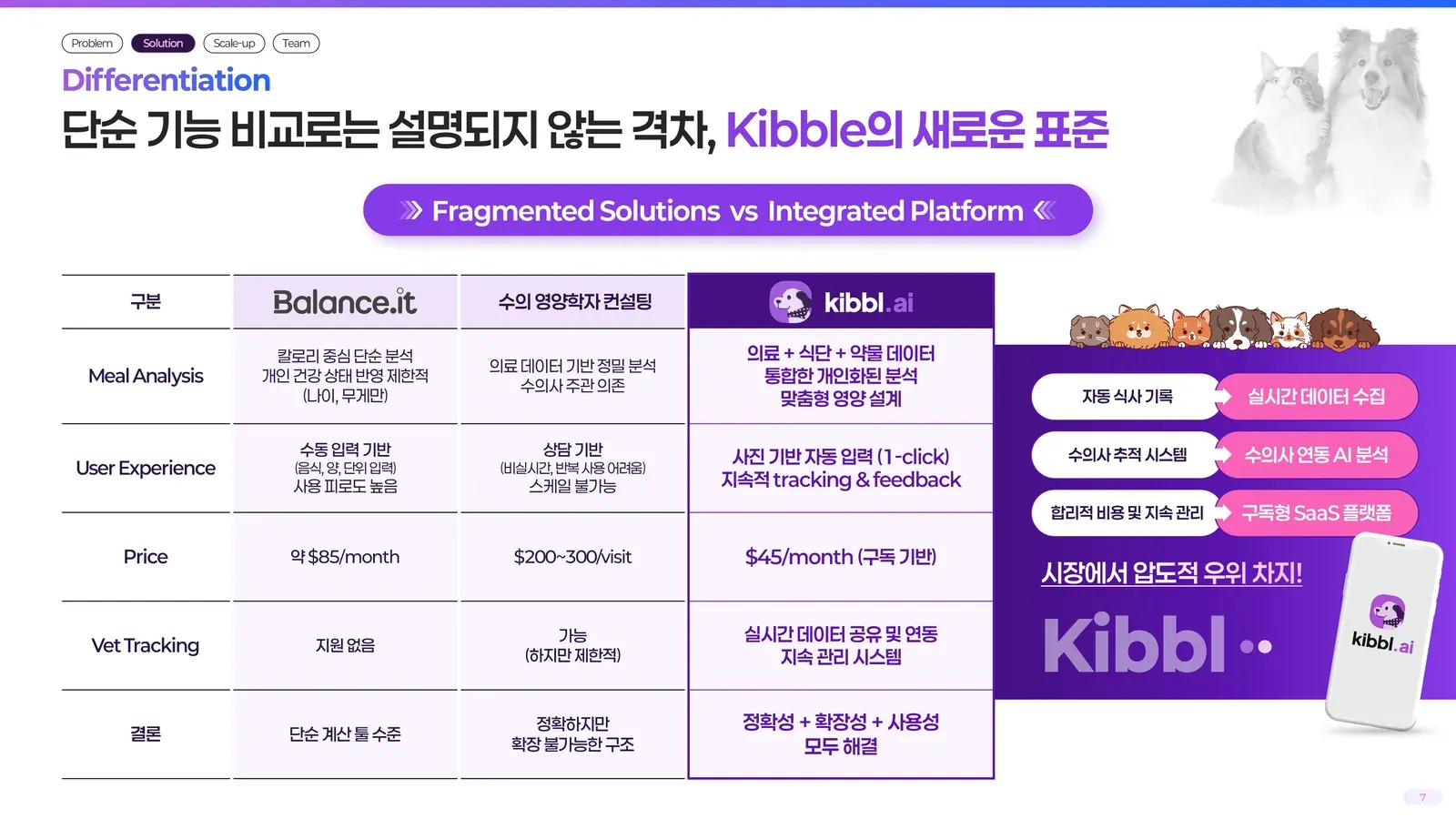 키블에이아이 반려동물 AI 플랫폼 IR 슬라이드