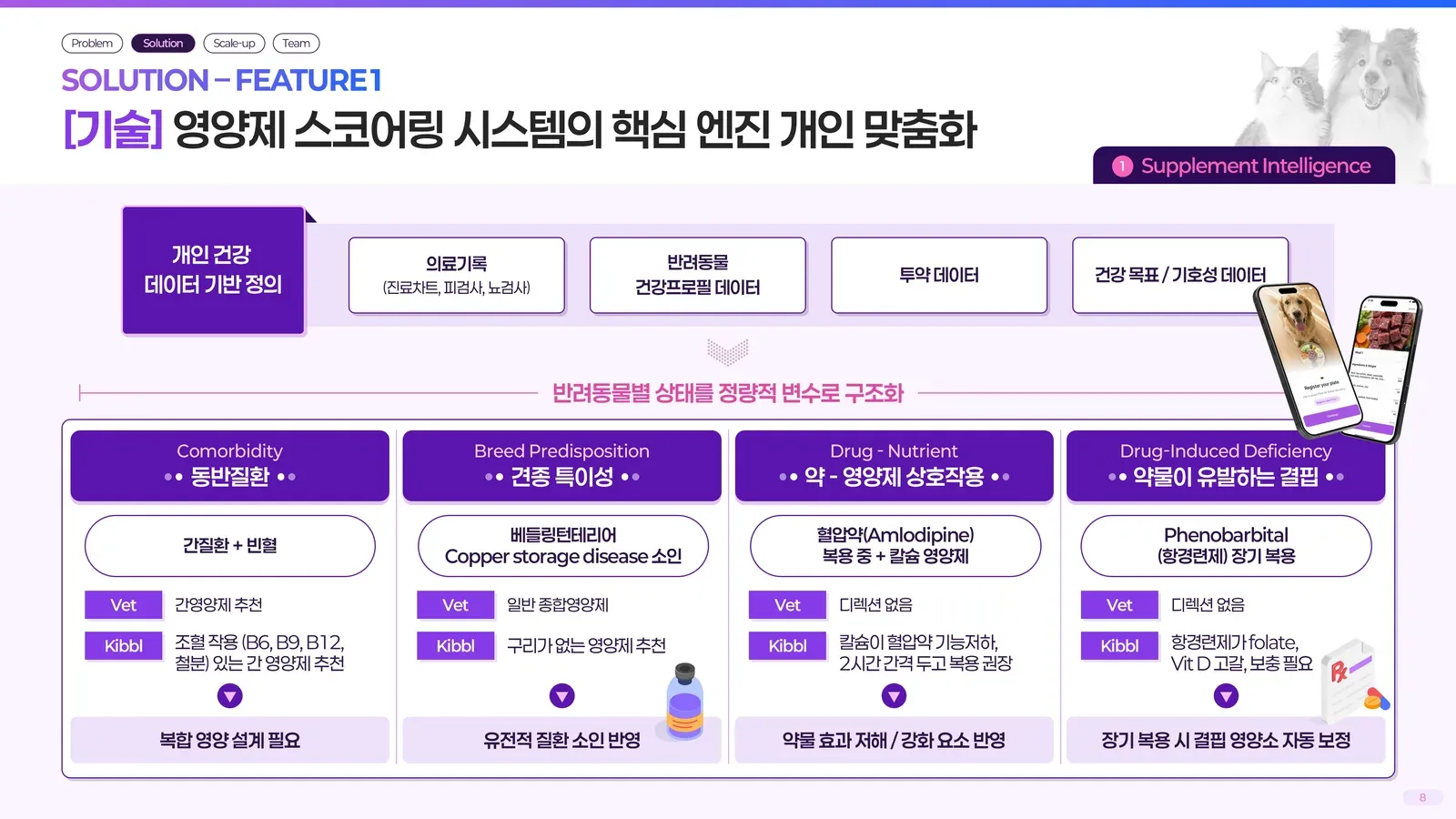 키블에이아이 반려동물 AI 플랫폼 IR 슬라이드