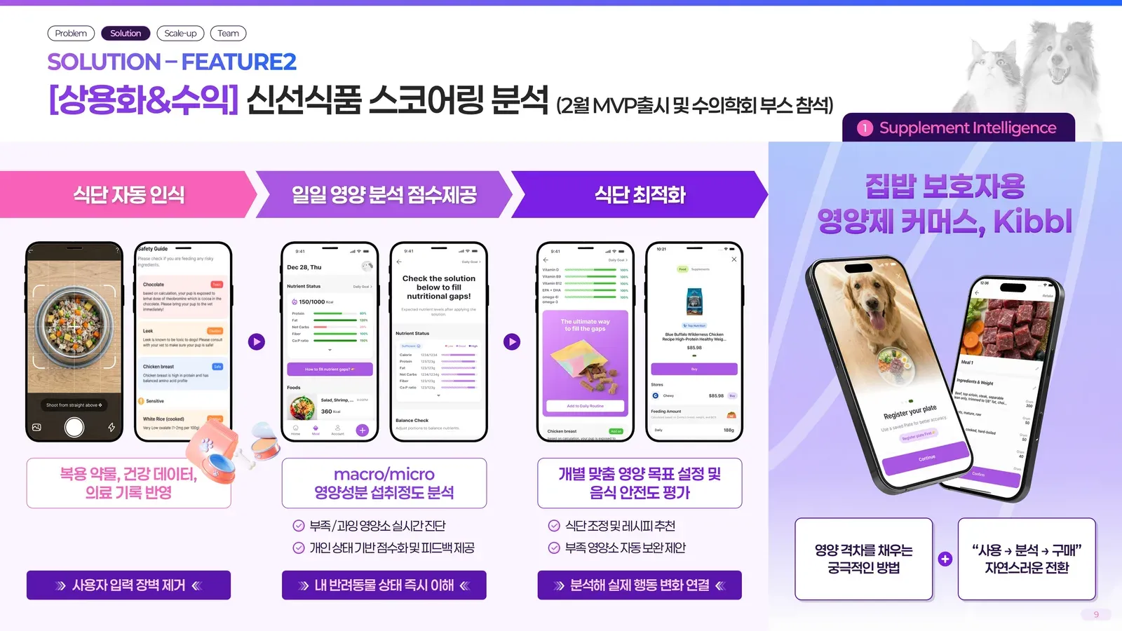 키블에이아이 반려동물 AI 플랫폼 IR 슬라이드