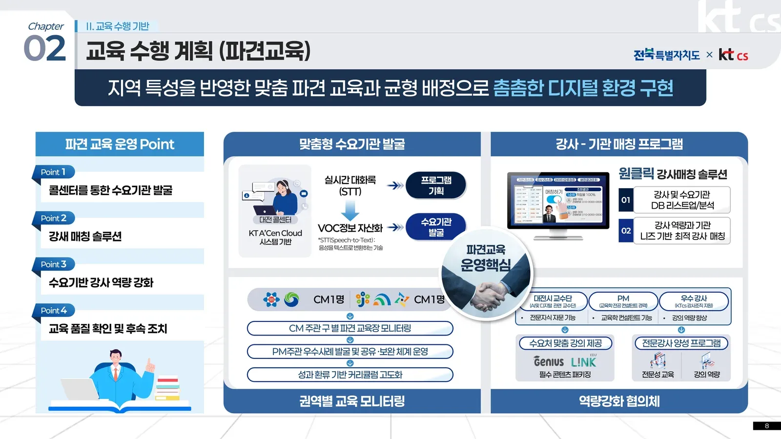 KT CS 대전 디지털배움터 제안PT 슬라이드