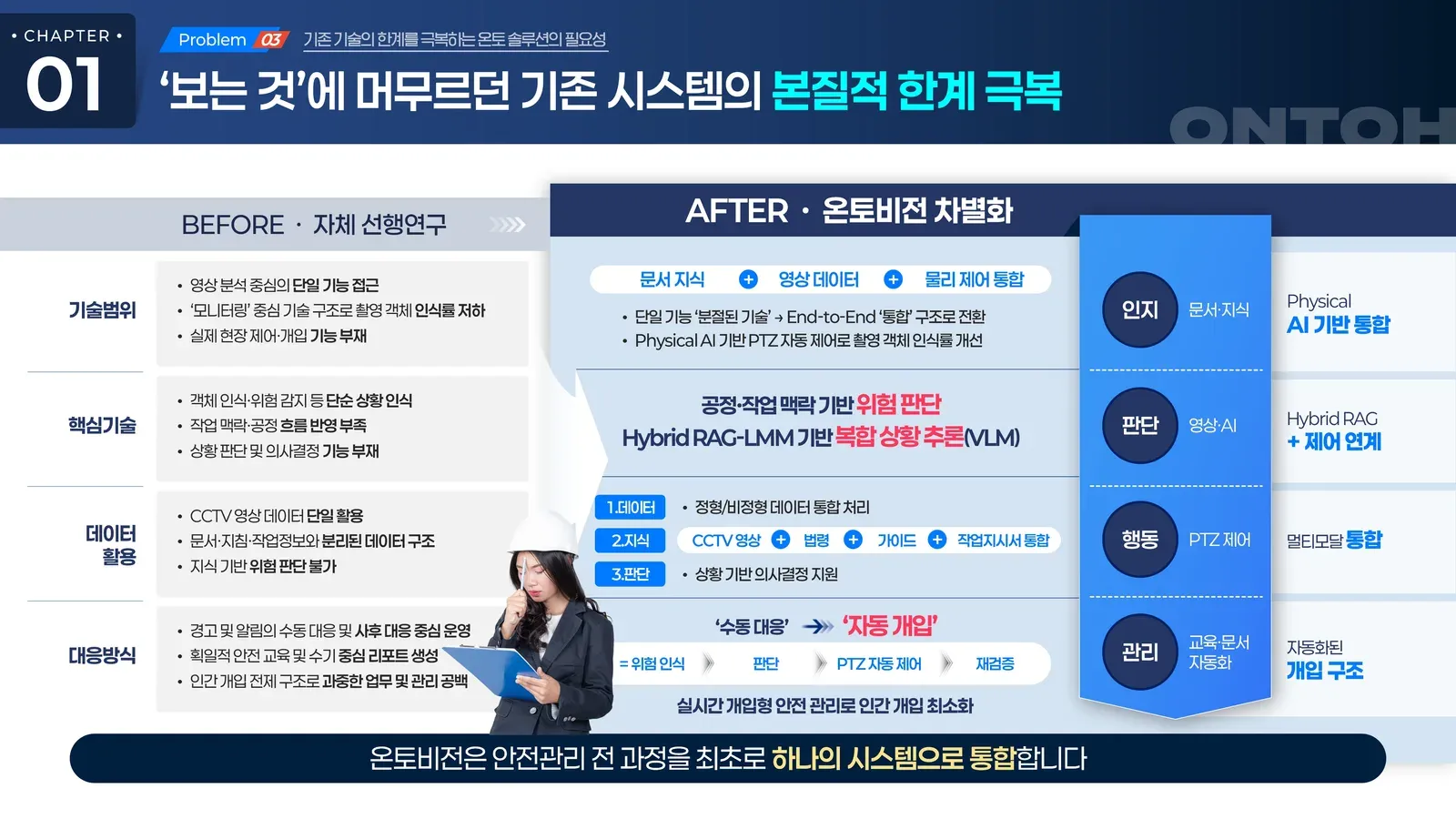 온토 산업안전 AI 솔루션 IR 슬라이드