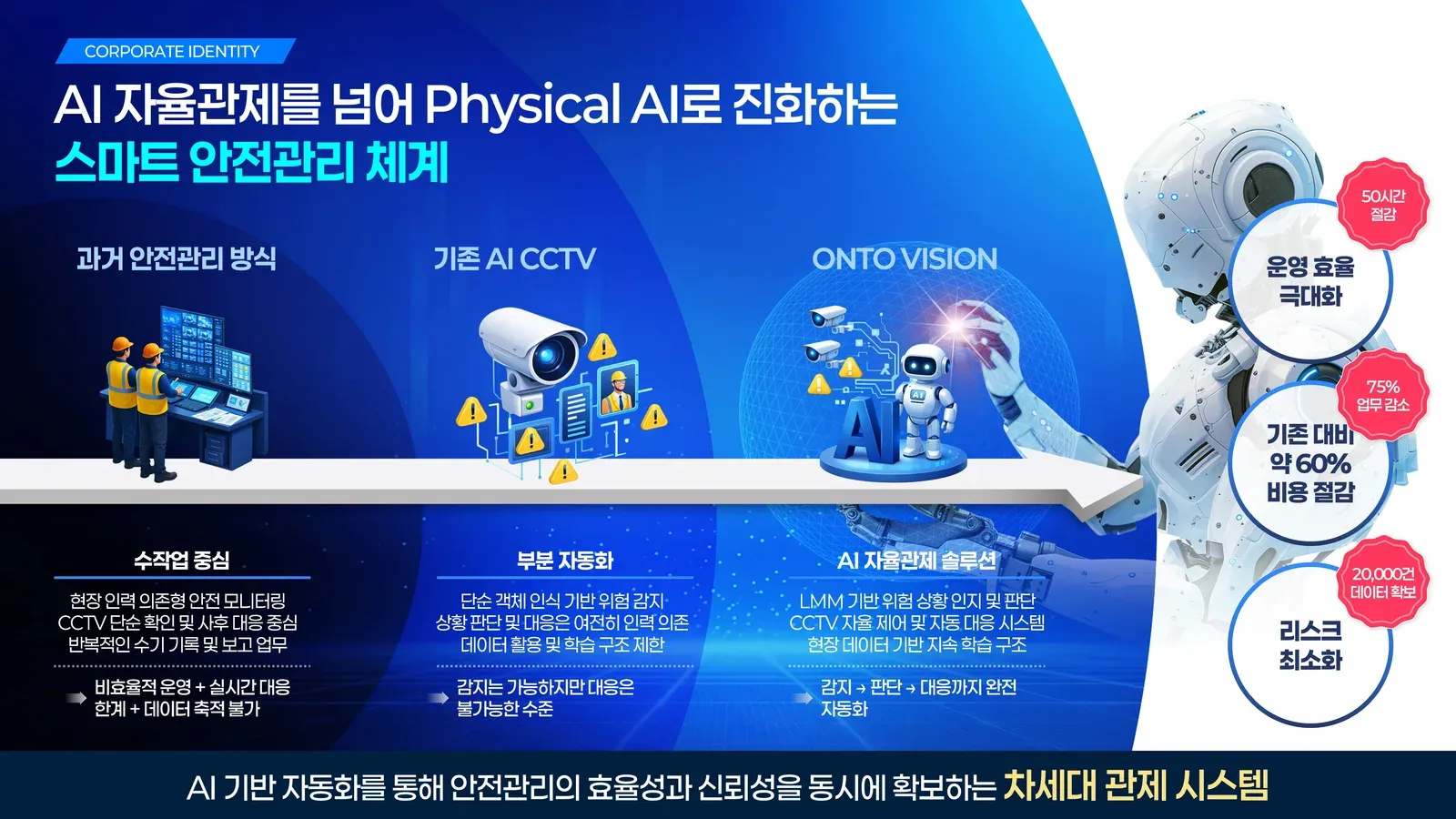 온토 산업안전 AI 솔루션 IR 슬라이드